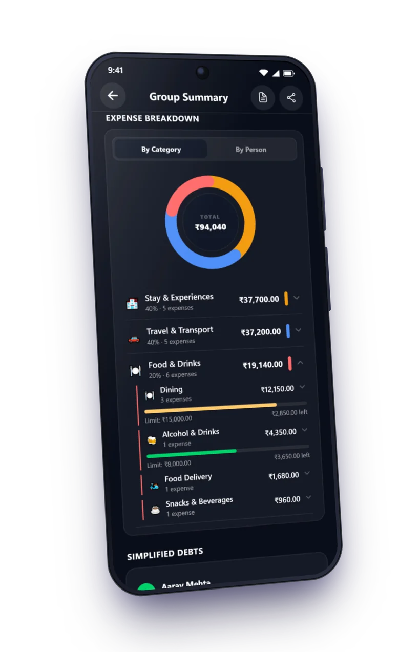 Group summary with a spending doughnut and totals by header and category